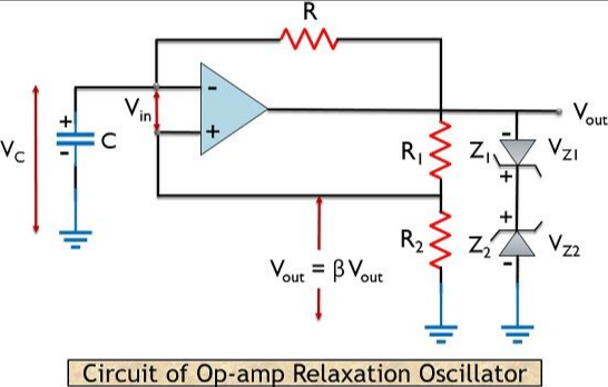 Relaxation oscillator